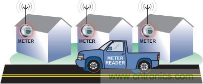 智能化電能計量技術提升能效，讓世界變得更環(huán)保