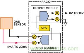 PLC評估板簡化工業(yè)過程控制系統(tǒng)設(shè)計