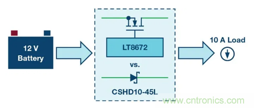 具有超快瞬態(tài)響應(yīng)和低功耗的有源整流控制器，真是讓人愛不釋手呀！