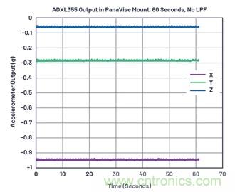 通過(guò)應(yīng)力和應(yīng)變管理，實(shí)現(xiàn)出色的高精度傾斜/角度檢測(cè)性能