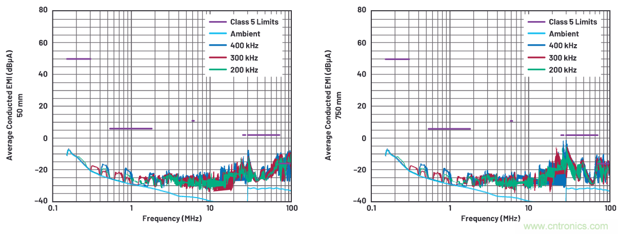 如何抑制來自開關電源的復雜的FM頻段傳導輻射？