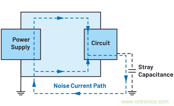 如何抑制來自開關電源的復雜的FM頻段傳導輻射？