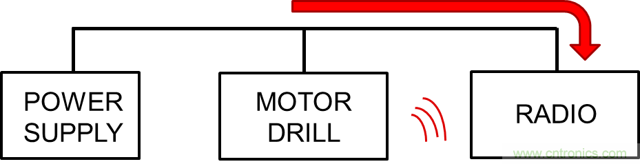 電磁干擾的標(biāo)準(zhǔn)、成因和緩解技術(shù)