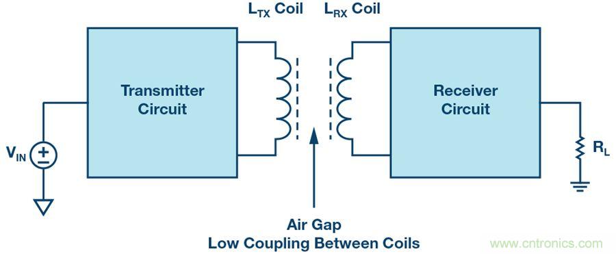 沒有電池的應(yīng)用，是否可以采用無線供電？