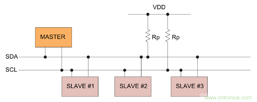 如何挪動(dòng)你主PCB上的I2C器件？切記使用好總線緩沖器