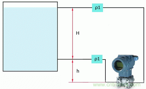 差壓變送器零點遷移還分正負？