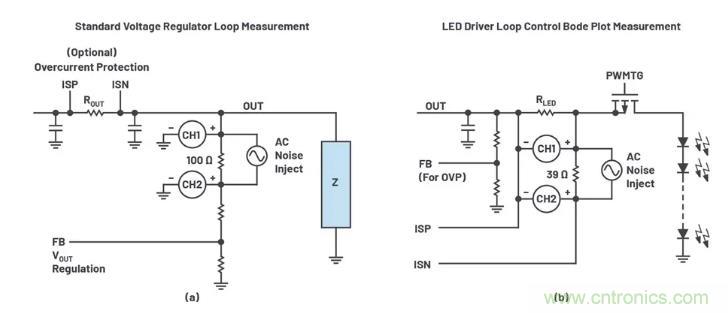 玩轉(zhuǎn)LTspice丨生成LED驅(qū)動(dòng)器的波德圖，你學(xué)會(huì)了沒(méi)？