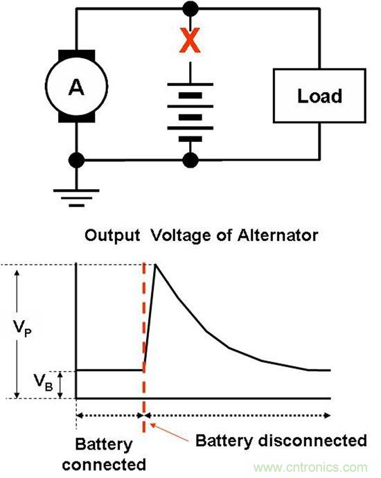 汽車前端設(shè)計(jì)挑戰(zhàn)&mdash;對(duì)駕駛員的主動(dòng)保護(hù)