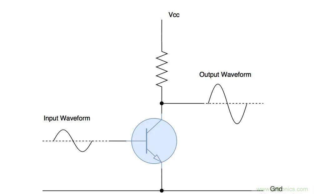 什么是功率放大器？詳解功放的類型、類別和應(yīng)用