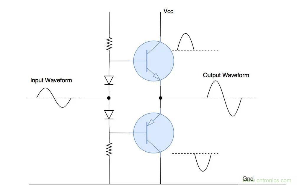 什么是功率放大器？詳解功放的類型、類別和應(yīng)用