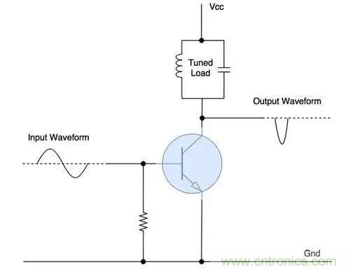 什么是功率放大器？詳解功放的類型、類別和應(yīng)用