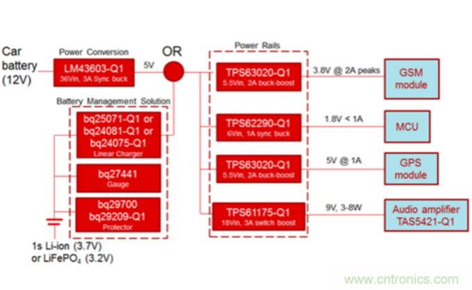 對于緊急呼叫系統(tǒng)，磷酸鐵鋰和鋰離子電池哪個效果更佳？