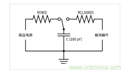 如何使用示波器檢驗(yàn)ESD仿真器？