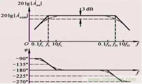 如何通過(guò)增益帶寬積選擇運(yùn)放？