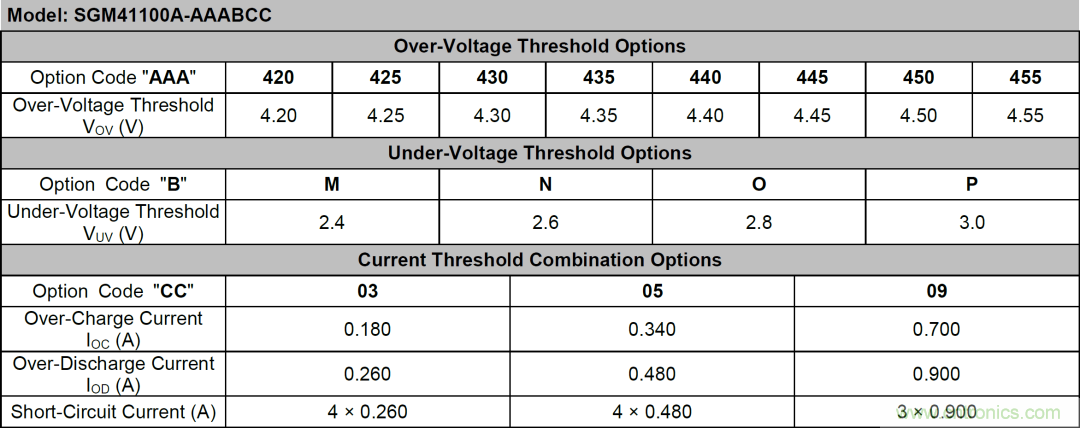 小封裝、微功耗小微電池保護(hù)器SGM41100A