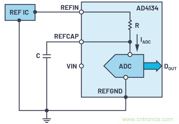 輕松驅(qū)動(dòng)ADC輸入和基準(zhǔn)電壓源，簡化信號(hào)鏈設(shè)計(jì)