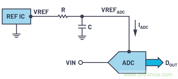 輕松驅(qū)動(dòng)ADC輸入和基準(zhǔn)電壓源，簡化信號(hào)鏈設(shè)計(jì)