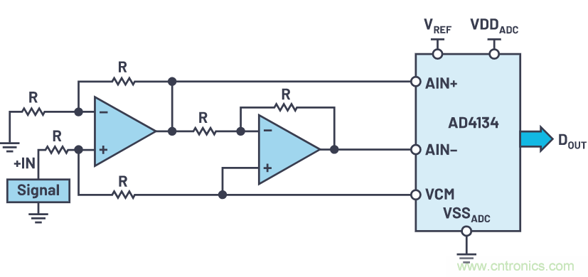 輕松驅(qū)動(dòng)ADC輸入和基準(zhǔn)電壓源，簡化信號(hào)鏈設(shè)計(jì)