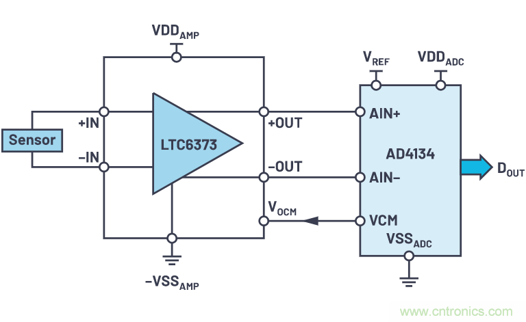 輕松驅(qū)動(dòng)ADC輸入和基準(zhǔn)電壓源，簡化信號(hào)鏈設(shè)計(jì)