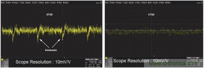 輕松驅(qū)動(dòng)ADC輸入和基準(zhǔn)電壓源，簡化信號(hào)鏈設(shè)計(jì)