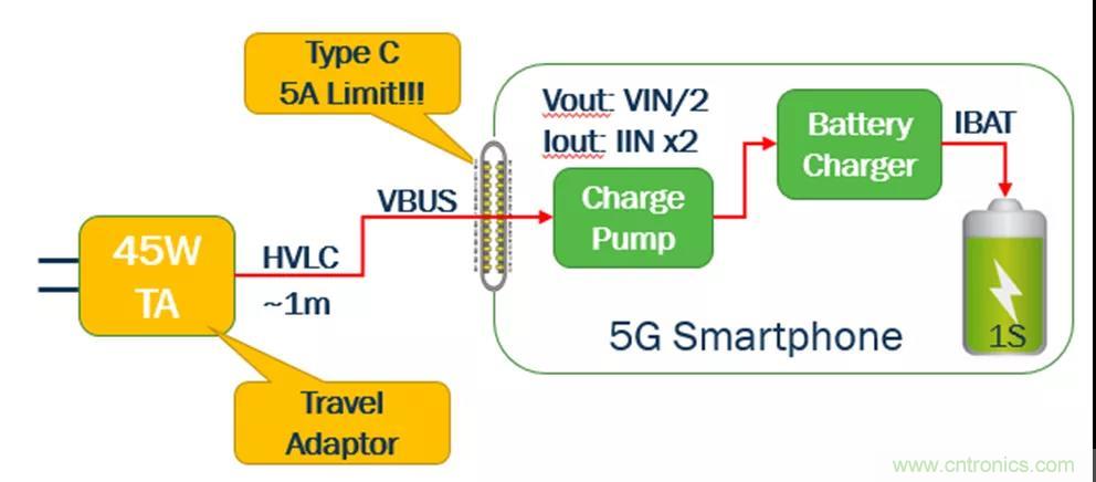 USB Type-C 可編程電源如何滿足5G智能手機(jī)快充需求？這篇文章講透了