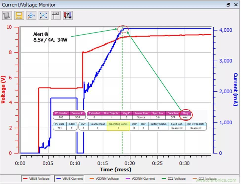 USB Type-C 可編程電源如何滿足5G智能手機(jī)快充需求？這篇文章講透了