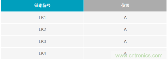 如何成功校準開環(huán)DAC信號鏈？
