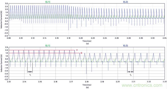 如何為ADC增加隔離而不損害其性能？