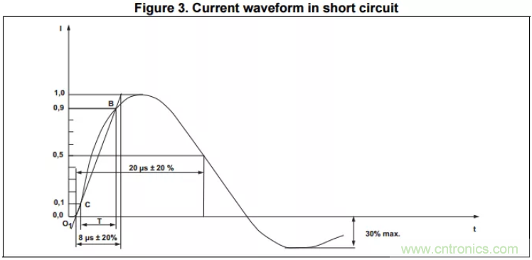 工業(yè)和汽車浪涌保護電路的原理和設計