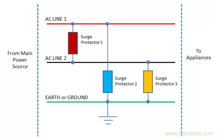 工業(yè)和汽車浪涌保護電路的原理和設計