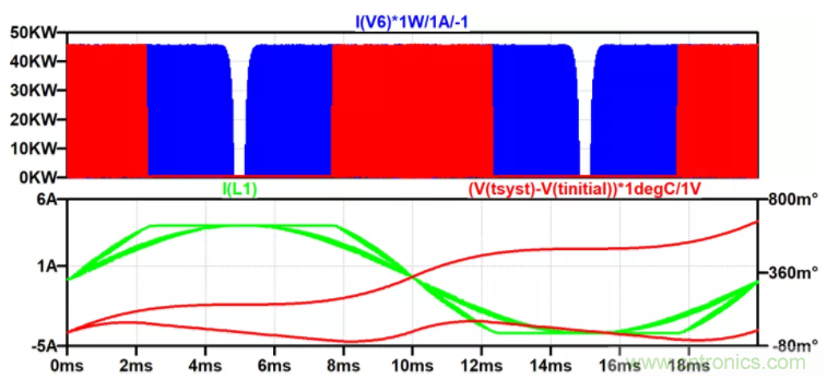 用NTC為功率模塊做溫控效果如何？