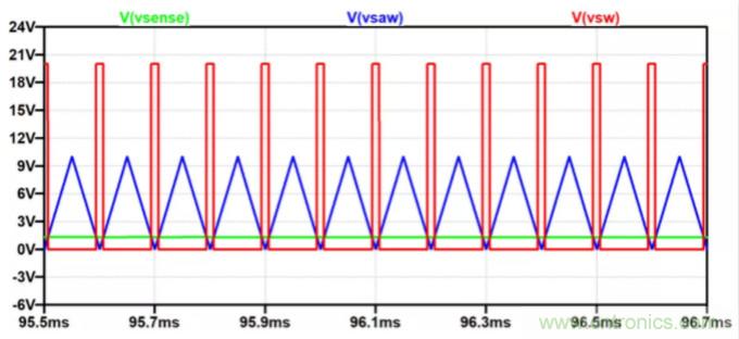 用NTC為功率模塊做溫控效果如何？