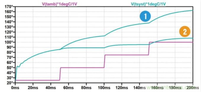 用NTC為功率模塊做溫控效果如何？
