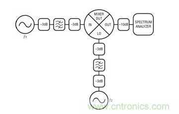 如何正確測量混頻器雜散分量？
