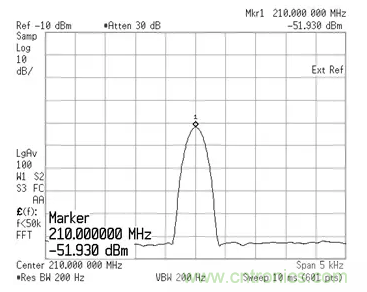 如何正確測量混頻器雜散分量？