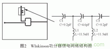 新型寬帶圓極化貼片天線的應用設(shè)計