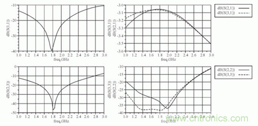 新型寬帶圓極化貼片天線的應用設(shè)計