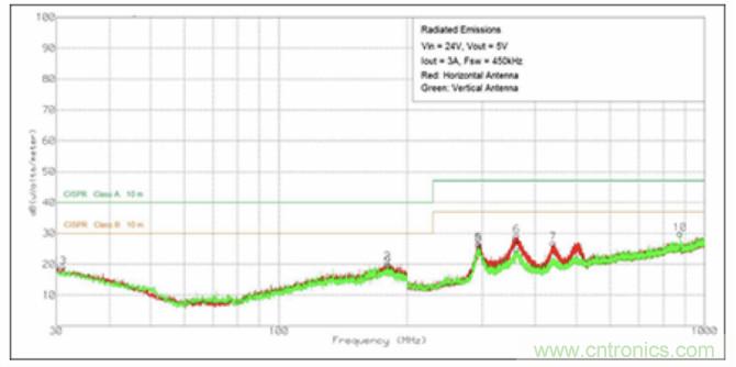 使用DC/DC電源模塊增強電網(wǎng)保護，控制和監(jiān)控設(shè)備的DAQ性能