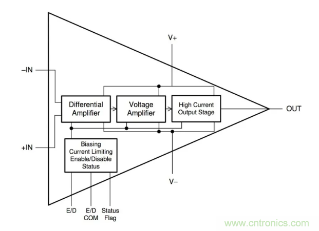 如何實(shí)現(xiàn)調(diào)整運(yùn)放提供50V或更高的電壓？