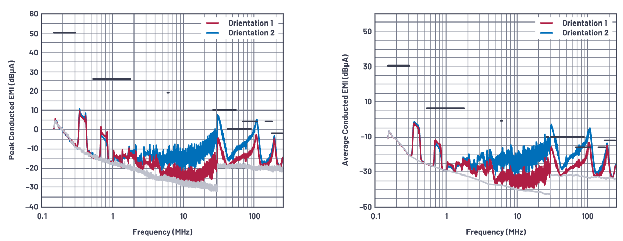 SMPS電感的安裝方向會(huì)影響輻射嗎？
