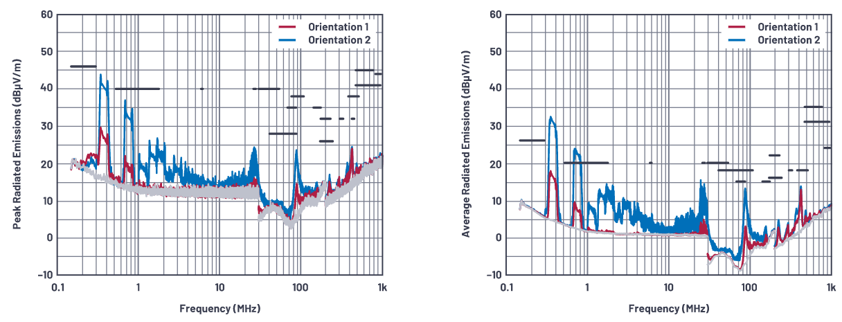 SMPS電感的安裝方向會(huì)影響輻射嗎？