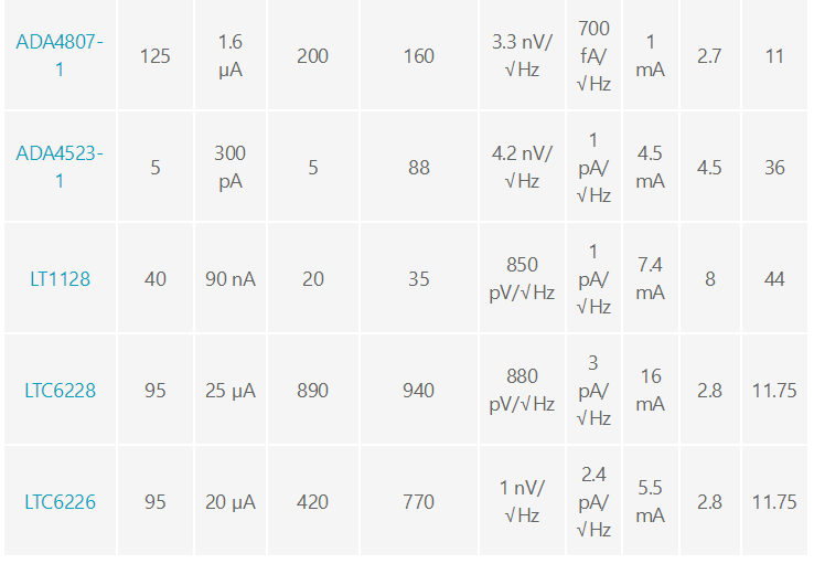 用于地震學(xué)和能源勘探應(yīng)用的低噪聲、低功耗DAQ解決方案