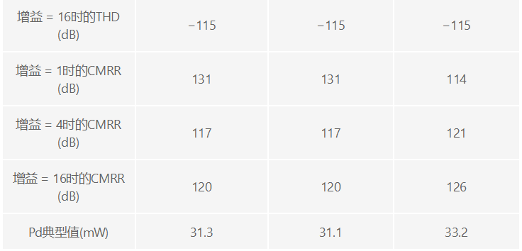 用于地震學(xué)和能源勘探應(yīng)用的低噪聲、低功耗DAQ解決方案