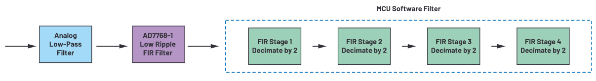 用于地震學(xué)和能源勘探應(yīng)用的低噪聲、低功耗DAQ解決方案
