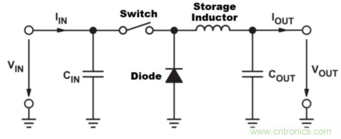 如何提高 PoL 功率密度的技術(shù)？