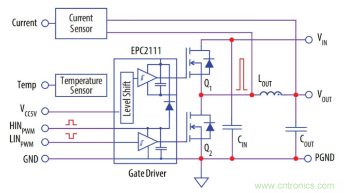 如何提高 PoL 功率密度的技術(shù)？