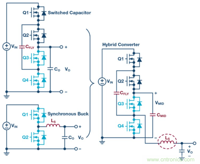 如何提高 PoL 功率密度的技術(shù)？