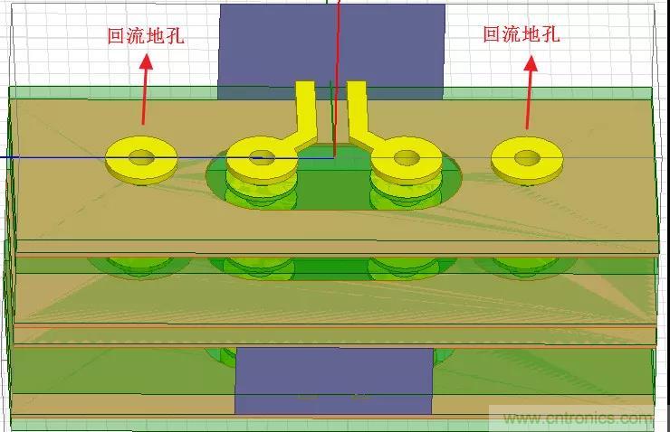 高速信號添加回流地過孔，到底有沒有用？