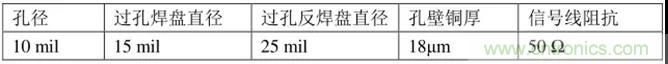 高速信號添加回流地過孔，到底有沒有用？