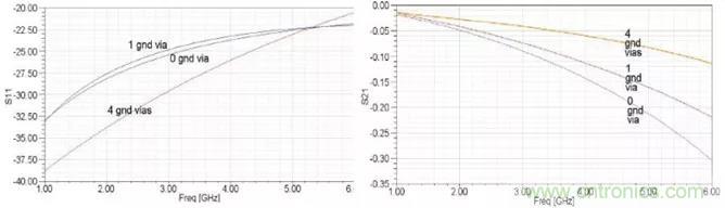 高速信號添加回流地過孔，到底有沒有用？
